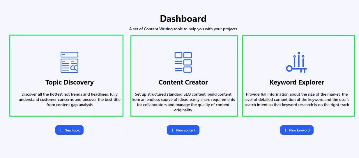 Writerzen Dashboard