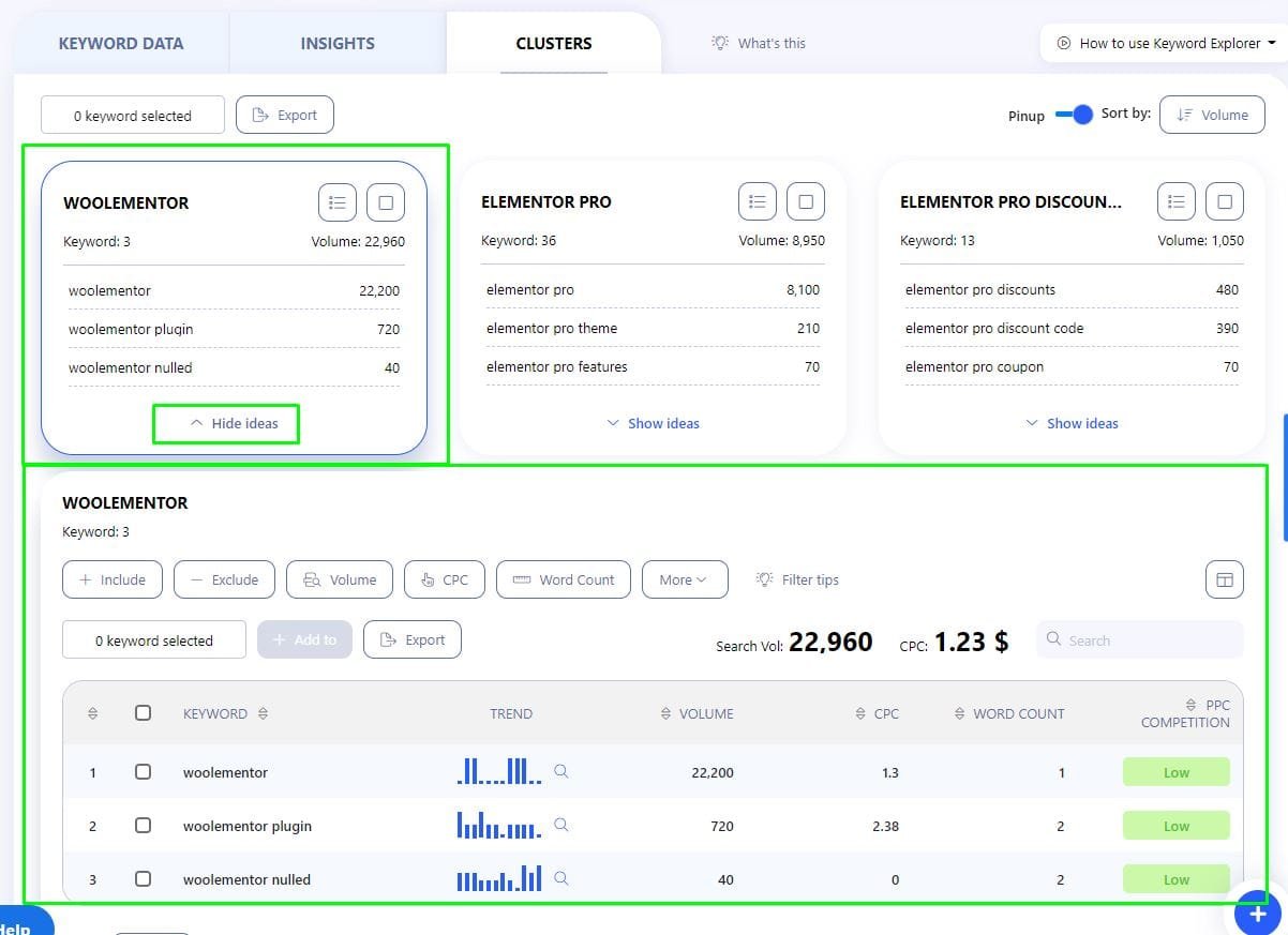 Writerzen Keyword Clusters