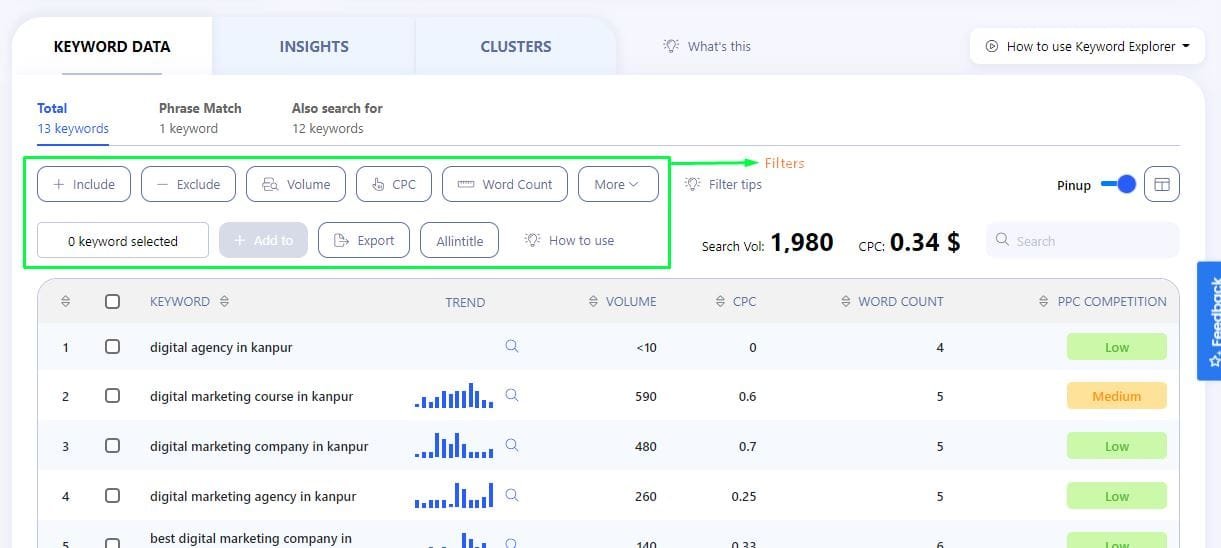 Writerzen Keyword Data Insights