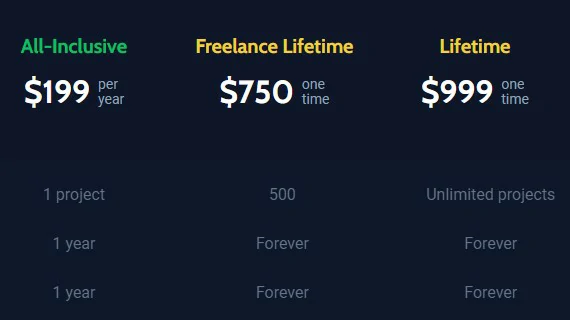 Crocoblock Pricing